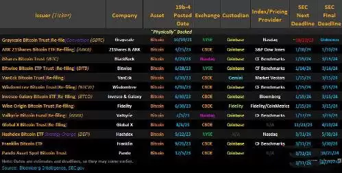 2025年以太币价格预测:以太币ETH会突破4000美元吗?
