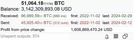 神秘巨鲸Mr.100单月大买逾7700枚BTC！成第15大比特币钱包