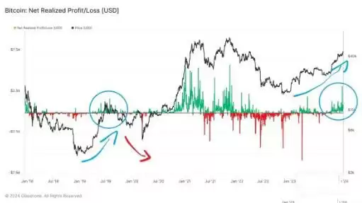 比特币减半进入倒数!币价会涨还是跌?