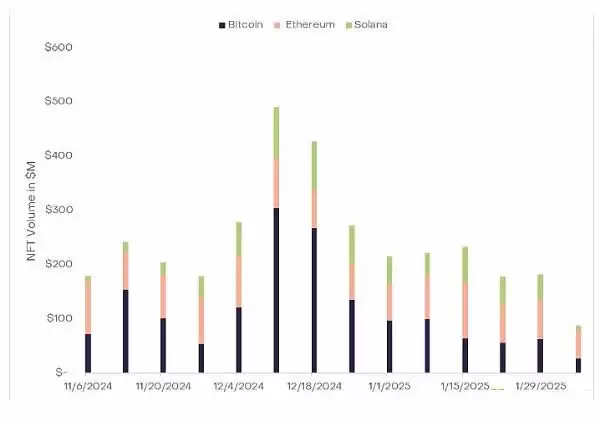2025年比特币减半与此前有何不同?