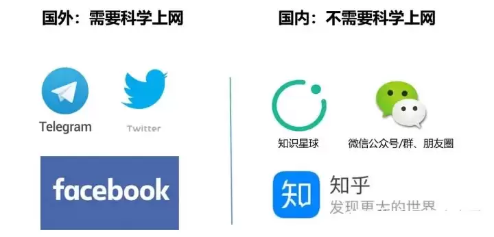 币圈新人投资数字货币必备APP清单