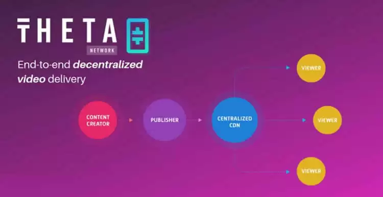 THETA币价值最高能达到多少？THETA币历史最高价是多少？