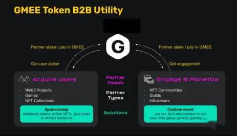 GMEE(GAMEE)是什么币？GMEE币价格未来走势预测分析