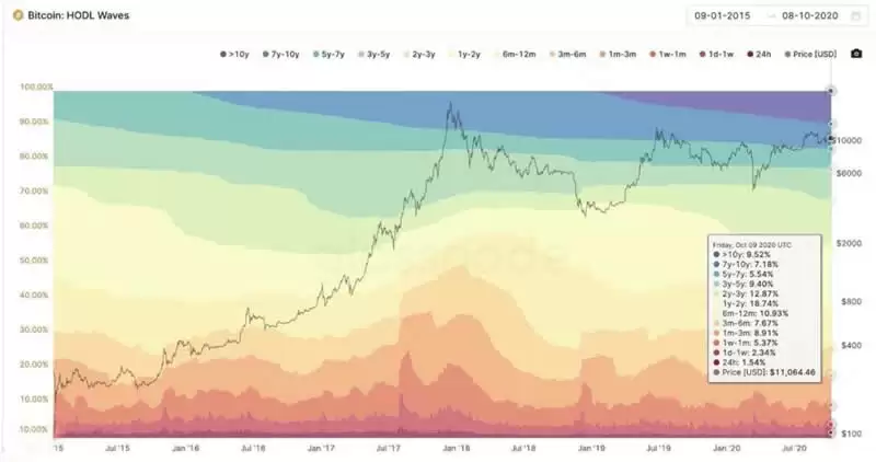 Glassnode监控界面
