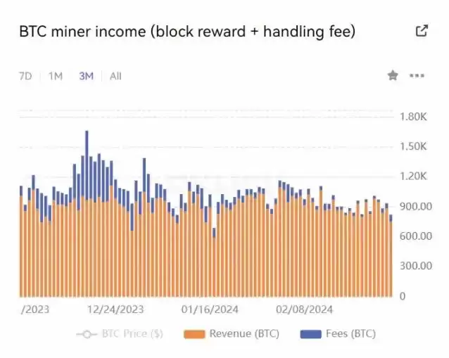 45万一枚,比特币创人民币价格新高,减半后是利好还是利空？