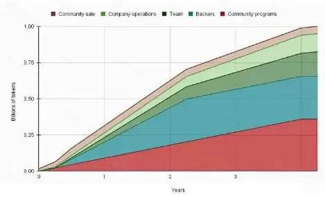 Axelar代币AXL是什么?AXL币价格预测以及未来前景分析