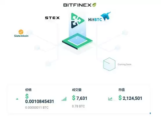 CLO币基本信息介绍