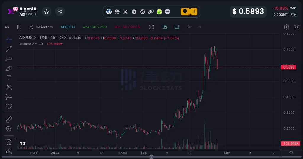 十款小市值AI概念币项目推荐