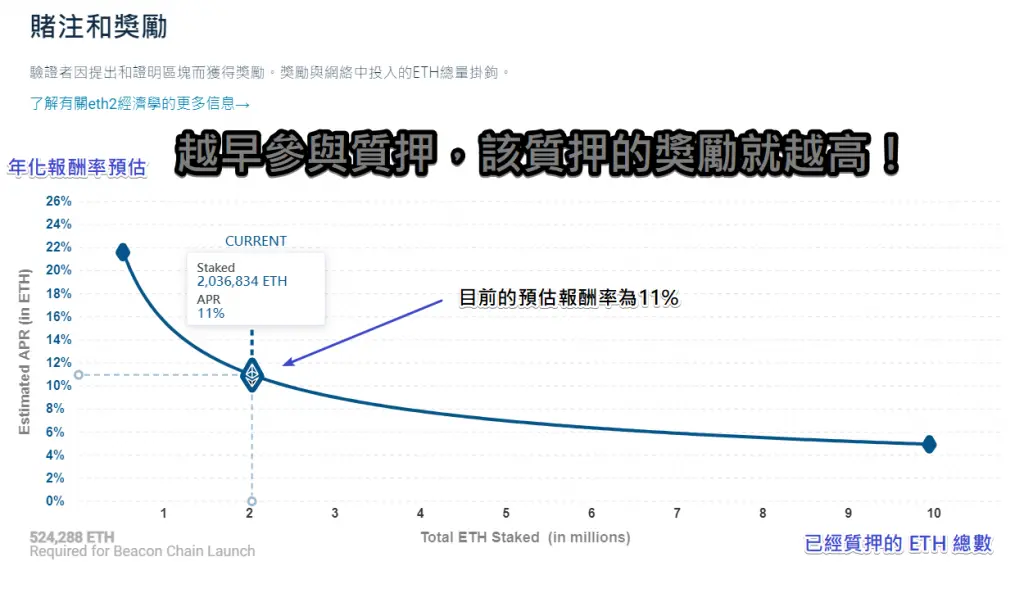 ETH2.0教学:币安上质押ETH操作步骤与收益计算