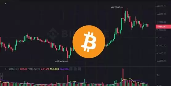 比特币跃升48170、以太坊站稳2500美元!巨鲸三周买入14万枚BTC