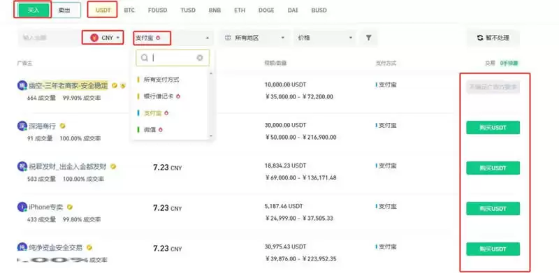 莱特币合约怎么做？币安交易所做莱特币合约操作教程