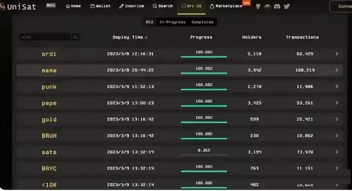 BRC20铭文龙头币盘点:ORDI、MEME和BANK币深度分析