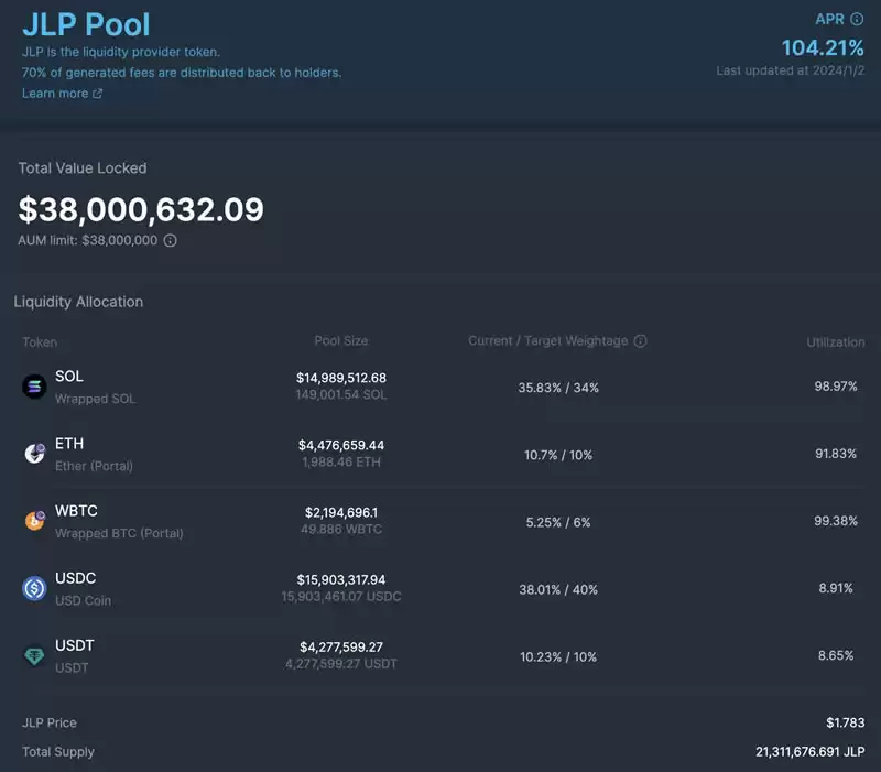 盘点6个未发币的Perp DEX:如何创新,有哪些潜在机会？