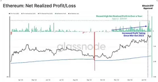 比特币龙年迎牛:微策略持续加码 特斯拉死守不放