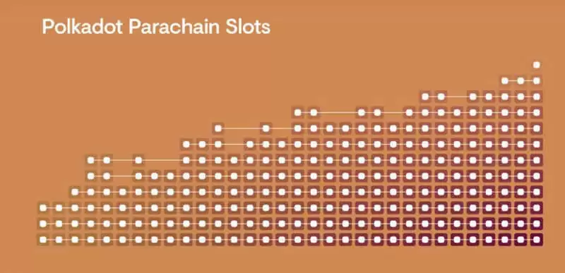 波卡卡槽拍卖是什么意思？波卡卡槽拍卖规则是什么？