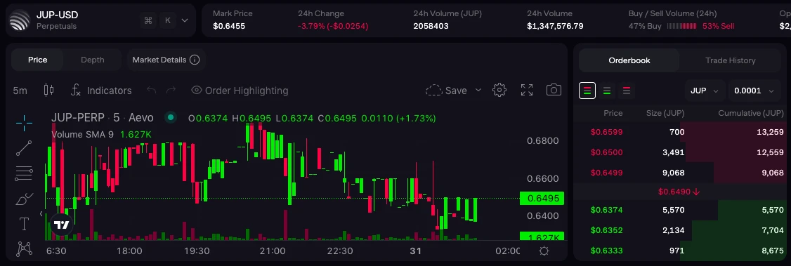 空投申领在即,如何对Jupiter(JUP)准确估值?