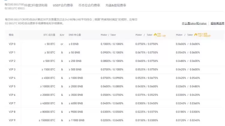 数字货币场外交易平台有哪些?数字货币场外交易平台盘点