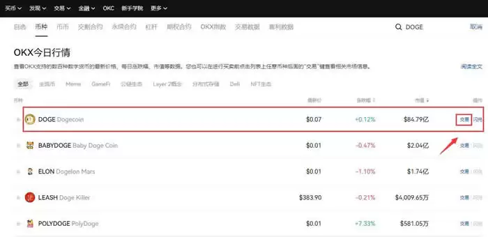 狗狗币在哪个交易所买？狗狗币交易所排行榜前十