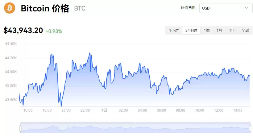 比特币今日价格行情实时_12月07日BTC最新价格行情走势分析
