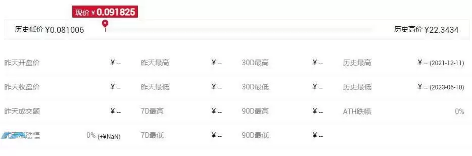 DOTC币历史最高价是多少？DOTC币历史最高价介绍