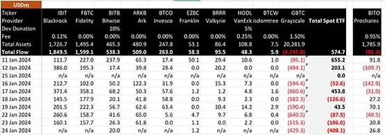 GBTC成交量变化趋势图
