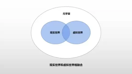 元宇宙有什么特征？元宇宙的特征包括哪些？