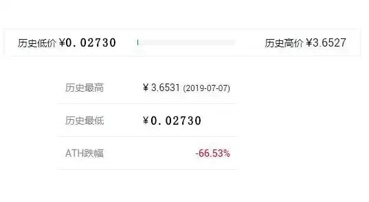 超零币最高涨到多少?SERO币历史最高价格和最低价格介绍