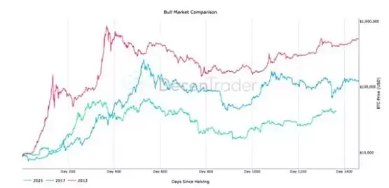 比特币龙年迎牛:微策略持续加码 特斯拉死守不放