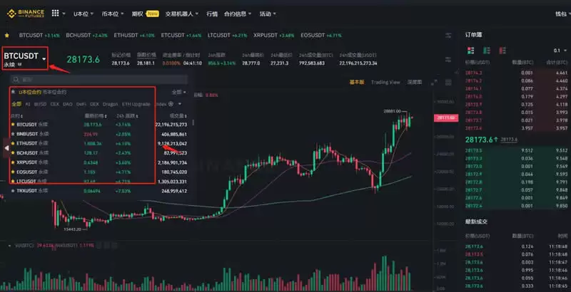 比特币合约和以太坊合约哪个适合新手?比特币合约交易所操作教程