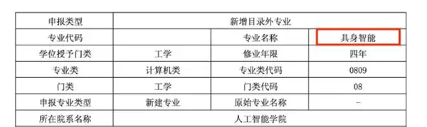 联合华为培养！上海交大全球首设具身智能本科专业