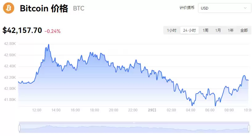 比特币价格今日行情走势图分析_01月29日BTC美元价格今日行情