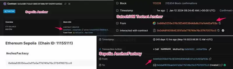 比特币Layer2的混乱,其实是件好事