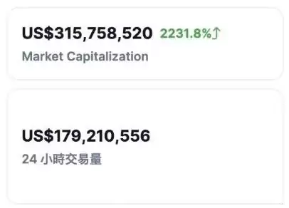 什么是ERC404？ERC404热门潜力项目介绍