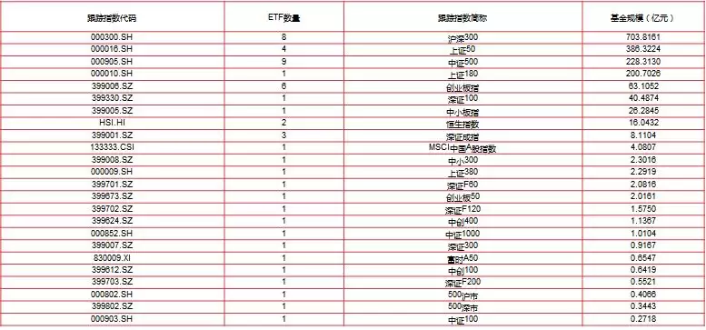 ETF是什么?一文告诉你如何投资ETF