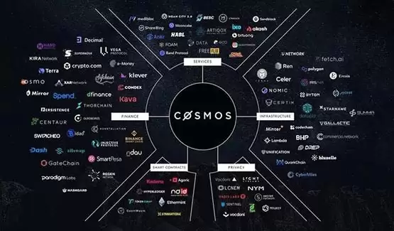 HashKey Capital 2025 Web3投资报告:DePIN、Cosmos、比特币等