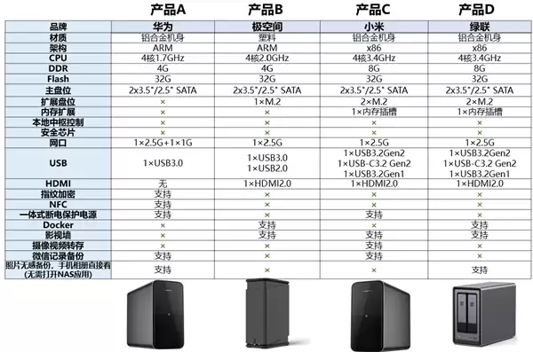 期待已久：小米17+ Ultra、小米首款NAS本月登场