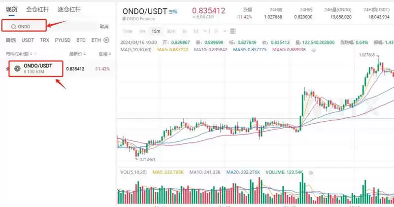 Ondo是什么币?ONDO币代币经济学、价格走势及未来前景分析