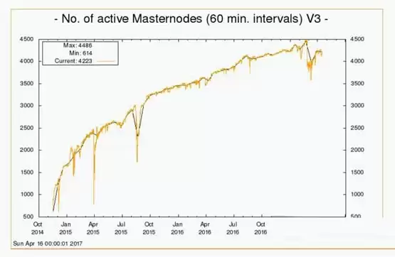 达世币创始人是谁？达世币DASH创始人埃文•杜菲尔德简介