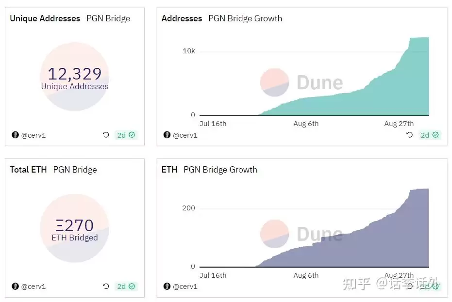 区块链中的OP Stack是什么？目前有哪些基于OP Stack构建的项目