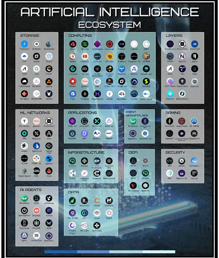 AI领域大爆发,精选最具潜力的AI项目代币盘点