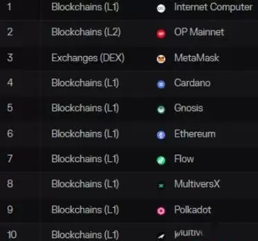 虚拟货币排名别只会看市值 不同排名指标找到下个潜力币