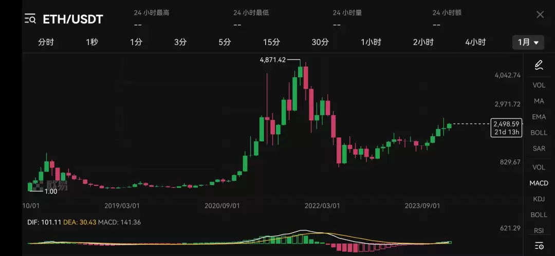 2025年是否需要适当配置虚拟货币资产中(币圈相关基础概念)