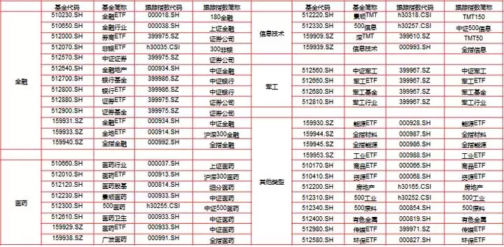 ETF是什么?一文告诉你如何投资ETF