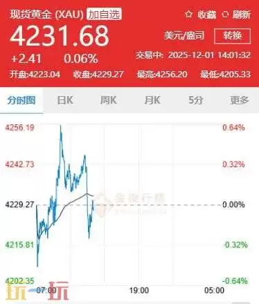 今日金价11月30日最新价格 11月30日国际黄金价格实时行情一览