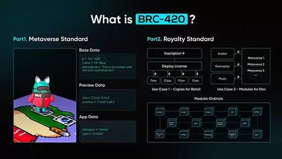一文盘点比特币铭文协议的赛道与原理