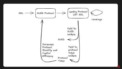 JUP代币是什么？如何获得JUP币空投资格？