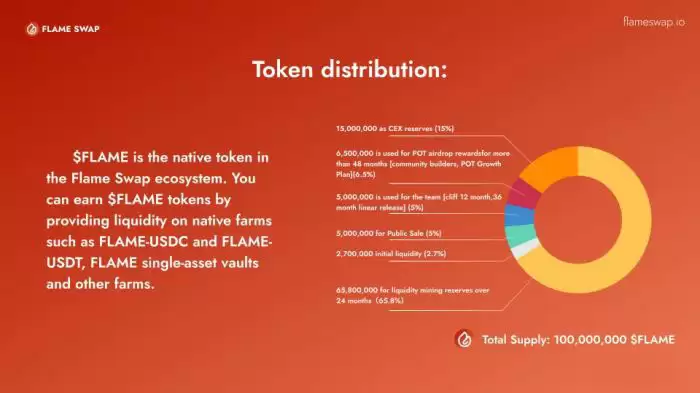 CORE未来能涨到多少钱？core2025大约能涨到多少？