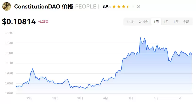 PEOPLE币是什么？2025-2030年PEOPLE币价格预测