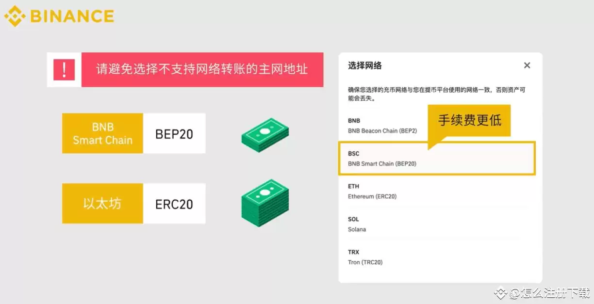 币 安交易所App注册详细图文方法