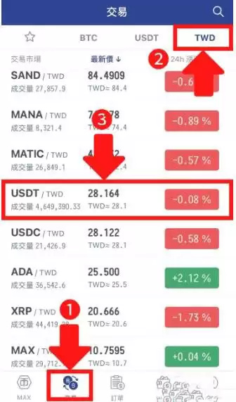 MAX交易所如何买币? MAX交易所买币教程详解